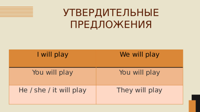УТВЕРДИТЕЛЬНЫЕ ПРЕДЛОЖЕНИЯ I will play We will play You will play You will play He / she / it will play They will play 