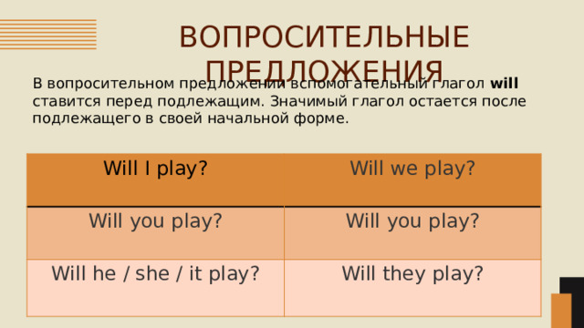 ВОПРОСИТЕЛЬНЫЕ ПРЕДЛОЖЕНИЯ В вопросительном предложении вспомогательный глагол will ставится перед подлежащим. Значимый глагол остается после подлежащего в своей начальной форме. Will I play? Will we play? Will you play? Will you play? Will he / she / it play? Will they play? 