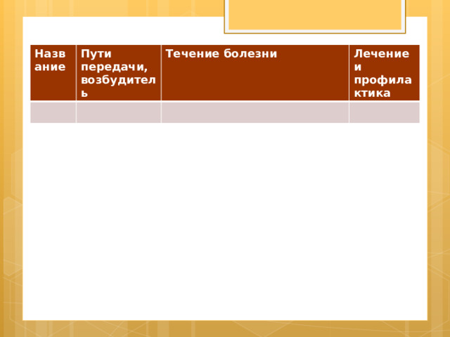 Название Пути передачи, возбудитель Течение болезни Лечение и профилактика 
