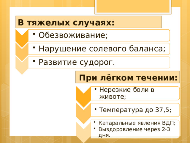 Обезвоживание; Обезвоживание; Нарушение солевого баланса; Нарушение солевого баланса; Нерезкие боли в животе; Нерезкие боли в животе; Развитие судорог. Развитие судорог. Температура до 37,5; Температура до 37,5; Катаральные явления ВДП; Выздоровление через 2-3 дня. Катаральные явления ВДП; Выздоровление через 2-3 дня. В тяжелых случаях: При лёгком течении: 