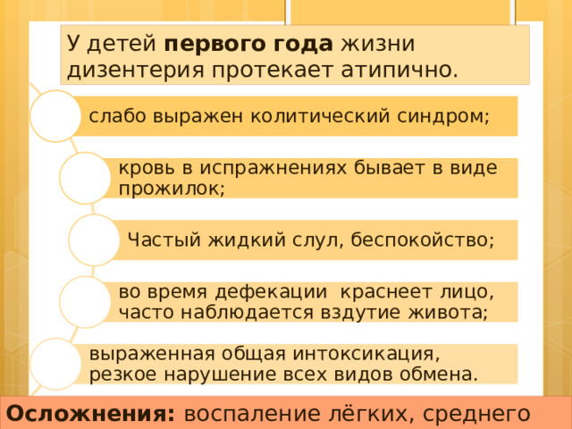 У детей первого  года жизни дизентерия протекает атипично. слабо выражен колитический синдром; кровь в испражнениях бывает в виде прожилок; Частый жидкий слул, беспокойство; во время дефекации краснеет лицо, часто наблюдается вздутие живота; выраженная общая интоксикация, резкое нарушение всех видов обмена. Осложнения: воспаление лёгких, среднего уха. 