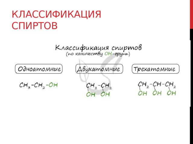 Классификация спиртов 