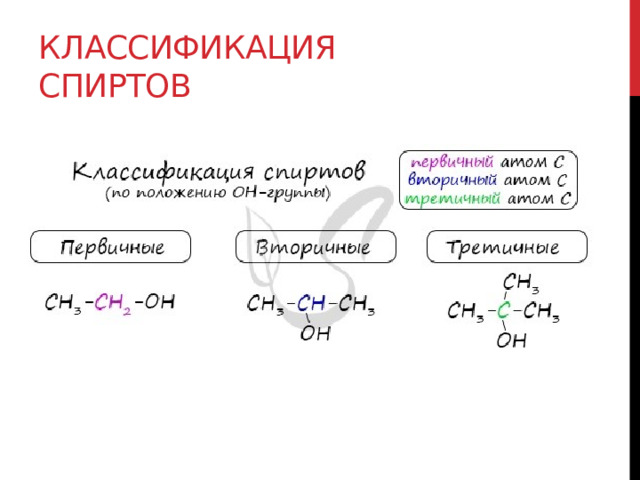 Классификация спиртов 