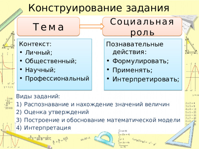Конструирование задания Тема Социальная роль Контекст: Познавательные действия: Личный; Общественный; Научный; Профессиональный Формулировать; Применять; Интерпретировать; Виды заданий: Распознавание и нахождение значений величин Оценка утверждений Построение и обоснование математической модели Интерпретация 