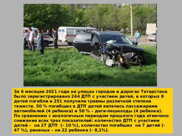 За 6 месяцев 2021 года на улицах городов и дорогах Татарстана было зарегистрировано 244 ДТП с участием детей, в которых 8 детей погибли и 251 получили травмы различной степени тяжести. 50 % погибших в ДТП детей являлись пассажирами автомобилей (4 ребенка) и 50 % – дети-пешеходы (4 ребенка). По сравнению с аналогичным периодом прошлого года отмечено снижение всех трех показателей: количество ДТП с участием детей – на 27 ДТП (- 10 %), количество погибших на 7 детей (- 47 %), раненых – на 22 ребенка (- 8,1%). 
