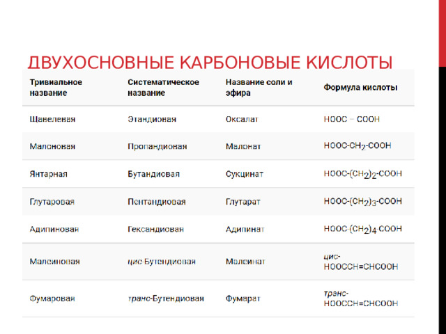 Двухосновные карбоновые кислоты 