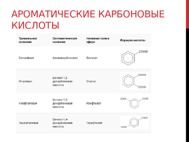 Ароматические карбоновые кислоты 