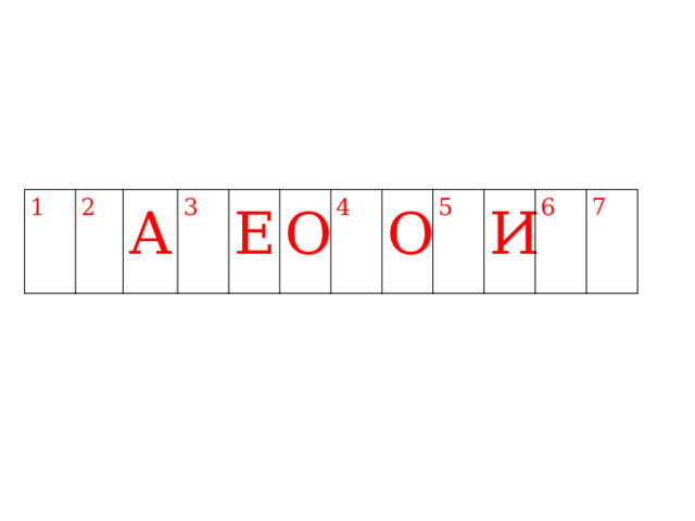 1 2 А 3 Е О 4 О 5 И 6 7 
