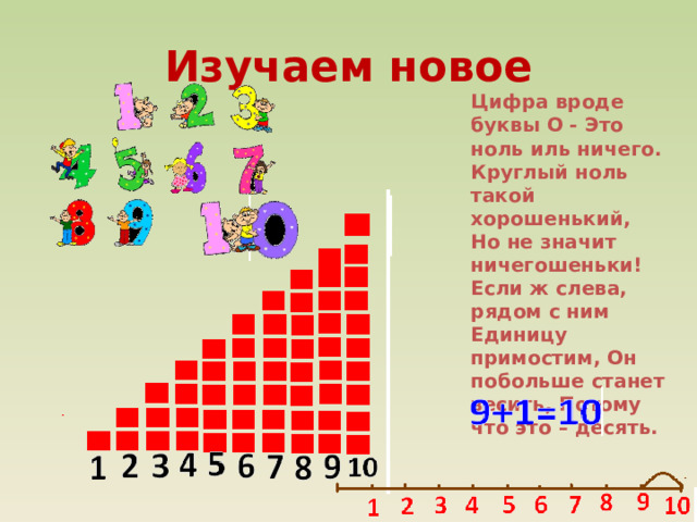 Цифра вроде буквы О - Это ноль иль ничего. Круглый ноль такой хорошенький, Но не значит ничегошеньки! Если ж слева, рядом с ним Единицу примостим, Он побольше станет весить, Потому что это – десять. Изучаем новое 