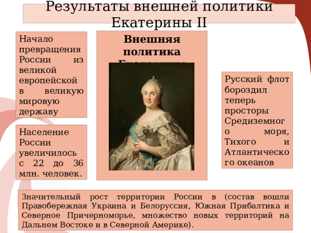 Результаты внешней политики Екатерины II Внешняя политика Екатерины Великой Начало превращения России из великой европейской в великую мировую державу Русский флот бороздил теперь просторы Средиземного моря, Тихого и Атлантического океанов Население России увеличилось с 22 до 36 млн. человек. Значительный рост территории России в (состав вошли Правобережная Украина и Белоруссия, Южная Прибалтика и Северное Причерноморье, множество новых территорий на Дальнем Востоке и в Северной Америке). 