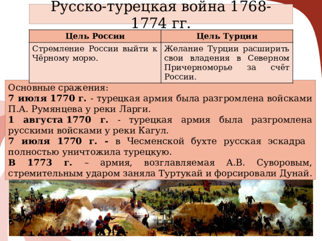 Русско-турецкая война 1768-1774 гг. Цель России Цель Турции Стремление России выйти к Чёрному морю. Желание Турции расширить свои владения в Северном Причерноморье за счёт России. Основные сражения: 7 июля 1770 г. - турецкая армия была разгромлена войсками П.А. Румянцева у реки Ларги. 1 августа 1770 г. - турецкая армия была разгромлена русскими войсками у реки Кагул. 7 июля 1770 г. - в Чесменской бухте русская эскадра полностью уничтожила турецкую. В 1773 г. – армия, возглавляемая А.В. Суворовым, стремительным ударом заняла Туртукай и форсировали Дунай. 