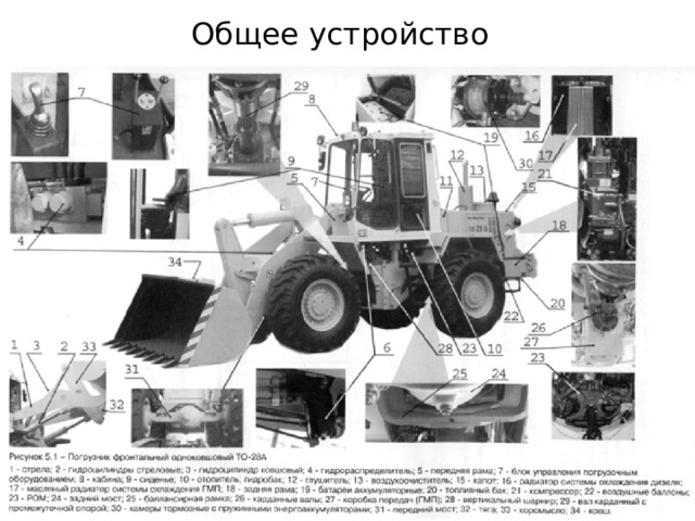 Общее устройство 