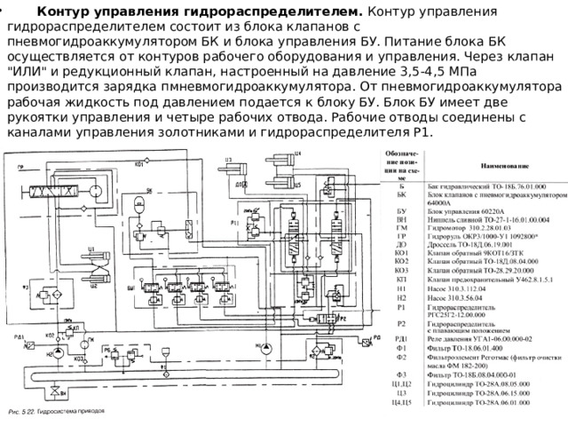  Контур управления гидрораспределителем. Контур управления гидрораспределителем состоит из блока клапанов с пневмогидроаккумулятором БК и блока управления БУ. Питание блока БК осуществляется от контуров рабочего оборудования и управления. Через клапан 