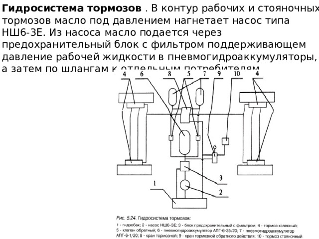Гидросистема тормозов . В контур рабочих и стояночных тормозов масло под давлением нагнетает насос типа НШ6-3Е. Из насоса масло подается через предохранительный блок с фильтром поддерживающем давление рабочей жидкости в пневмогидроаккумуляторы, а затем по шлангам к отдельным потребителям. 