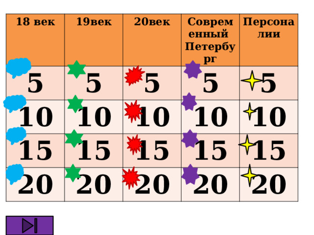 18 век 19век 5 10 20век 5 15 10 5 Современный Петербург 5 10 Персоналии 15 20 5 10 15 20 20 10 15 20 15 20 