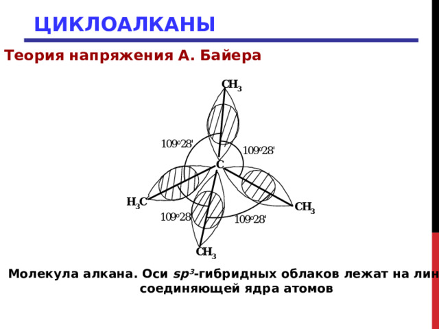 ЦИКЛОАЛКАНЫ Теория напряжения А. Байера Молекула алкана. Оси sp 3 -гибридных облаков лежат на линии, соединяющей ядра атомов 