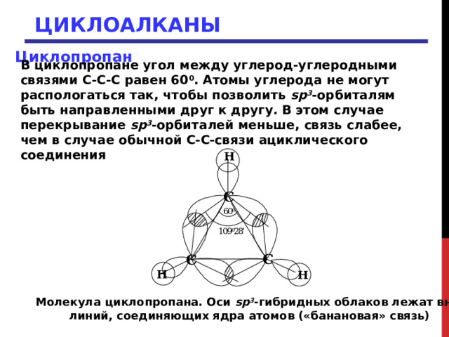 ЦИКЛОАЛКАНЫ Циклопропан В циклопропане угол между углерод-углеродными связями С-С-С равен 60 0 . Атомы углерода не могут распологаться так, чтобы позволить sp 3 -орбиталям быть направленными друг к другу. В этом случае перекрывание sp 3 -орбиталей меньше, связь слабее, чем в случае обычной С-С-связи ациклического соединения Молекула циклопропана. Оси sp 3 -гибридных облаков лежат вне линий, соединяющих ядра атомов («банановая» связь) 