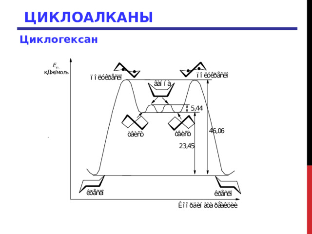 ЦИКЛОАЛКАНЫ Циклогексан  