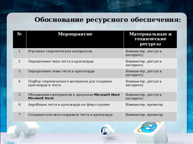 Обоснование ресурсного обеспечения: № Мероприятие 1 Материальные и технические ресурсы Изучение теоретических материалов 2 Определение типа теста и кроссворда Компьютер, доступ к интернету 3 4 Определение темы теста и кроссворда Компьютер, доступ к интернету Подбор теоретического материала для создания кроссворда и теста Компьютер, доступ к интернету 5 Компьютер, доступ к интернету Объединение материалов в программе Microsoft Word  Microsoft Excel 6 Апробация теста и кроссворда на фокус-группе Компьютер, доступ к интернету 7 Компьютер, проектор Создание итогового варианта теста и кроссворда Компьютер, проектор 