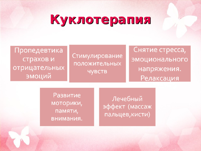 Куклотерапия 