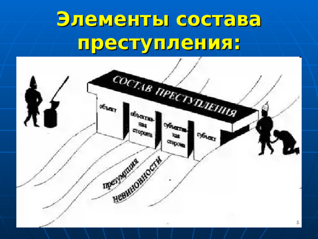 Элементы состава преступления:  