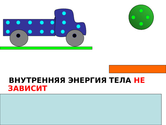  ВНУТРЕННЯЯ ЭНЕРГИЯ ТЕЛА НЕ ЗАВИСИТ  НИ ОТ МЕХАНИЧЕСКОГО ДВИЖЕНИЯ ТЕЛА, НИ ОТ ПОЛОЖЕНИЯ ЭТОГО ТЕЛА ОТНОСИТЕЛЛЬНО ДРУГИХ ТЕЛ 