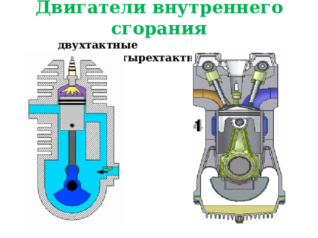Двигатели внутреннего сгорания  двухтактные четырехтактные 