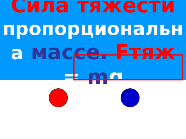 Сила тяжести  пропорциональна  массе.  Fтяж =  m g 