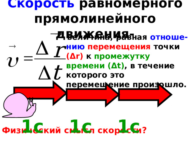 Скорость равномерного прямолинейного движения-  величина, равная отноше - нию  перемещения точки ( Δ r) к промежутку времени ( Δ t) , в течение которого это перемещение произошло.  1с 1с 1с Физический смысл скорости? 