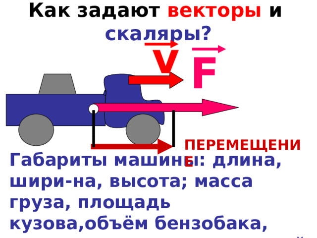 Как задают векторы  и  скаляры? v F ПЕРЕМЕЩЕНИЕ Габариты машины: длина, шири-на, высота; масса груза, площадь кузова,объём бензобака, темпера-тура охлаждающей жидкости. 