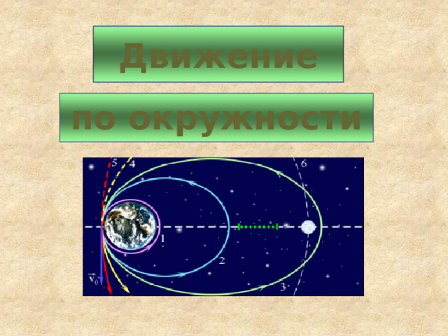 Движение по окружности  