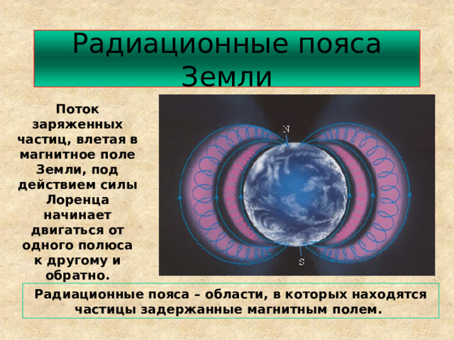 Радиационные пояса Земли Поток заряженных частиц, влетая в магнитное поле Земли, под действием силы Лоренца начинает двигаться от одного полюса к другому и обратно. Радиационные пояса – области, в которых находятся частицы задержанные магнитным полем. 