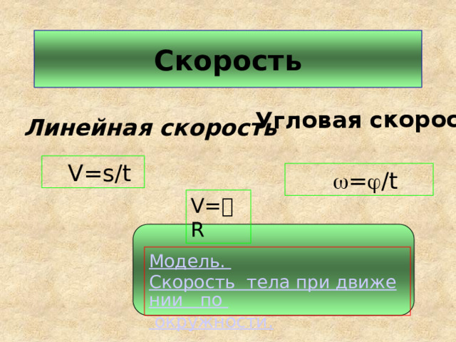 Угловая скорость Скорость Линейная скорость  V=s/t   =  /t V=  R 
