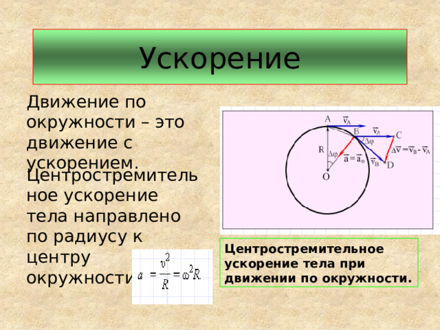 Ускорение Движение по окружности – это движение с ускорением. Центростремительное ускорение тела направлено по радиусу к центру окружности. Центростремительное ускорение тела при движении по окружности. 