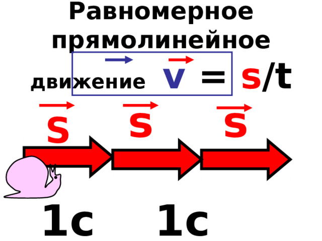 Равномерное прямолинейное движение  v = s /t s s S  1с 1с 1с 