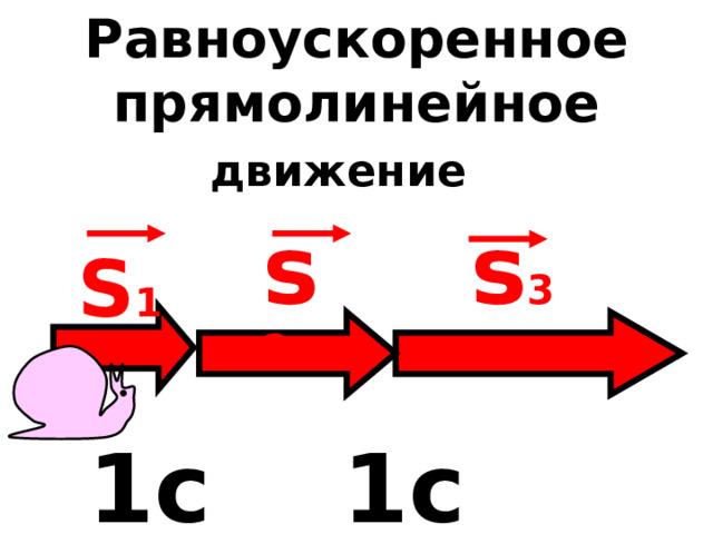 Равноускоренное прямолинейное движение  s 2 s 3 S 1  1с 1с 1с 