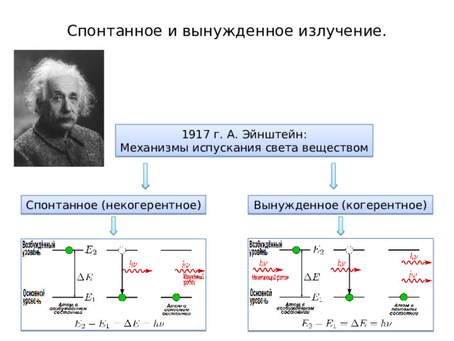 Спонтанное и вынужденное излучение. 1917 г. А. Эйнштейн: Механизмы испускания света веществом Спонтанное (некогерентное) Вынужденное (когерентное) 