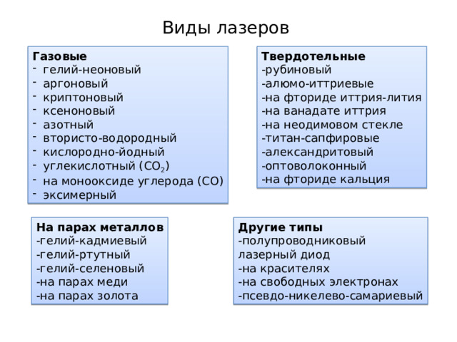 Виды лазеров Твердотельные Газовые гелий-неоновый аргоновый криптоновый ксеноновый азотный втористо-водородный кислородно-йодный углекислотный (CO 2 ) на монооксиде углерода (CO) эксимерный -рубиновый -алюмо-иттриевые -на фториде иттрия-лития -на ванадате иттрия -на неодимовом стекле -титан-сапфировые -александритовый -оптоволоконный -на фториде кальция На парах металлов Другие типы -гелий-кадмиевый -полупроводниковый -гелий-ртутный лазерный диод -на красителях -гелий-селеновый -на свободных электронах -на парах меди -на парах золота -псевдо-никелево-самариевый 
