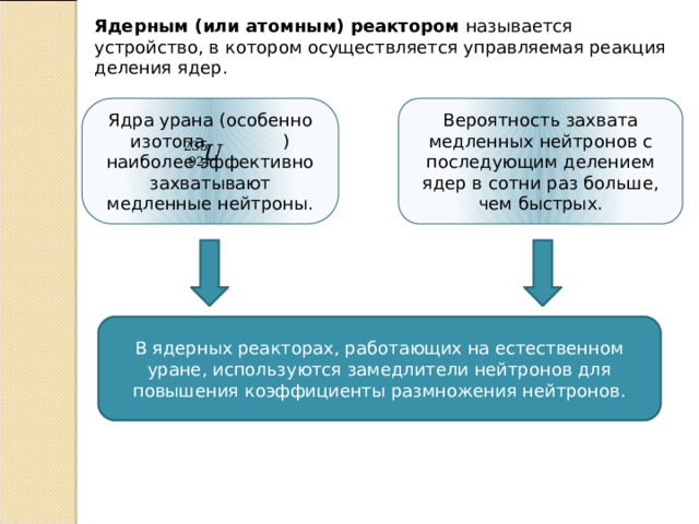 Ядерным (или атомным) реактором называется устройство, в котором осуществляется управляемая реакция деления ядер. Ядра урана (особенно изотопа ) наиболее эффективно захватывают медленные нейтроны. Вероятность захвата медленных нейтронов с последующим делением ядер в сотни раз больше, чем быстрых. В ядерных реакторах, работающих на естественном уране, используются замедлители нейтронов для повышения коэффициенты размножения нейтронов. 