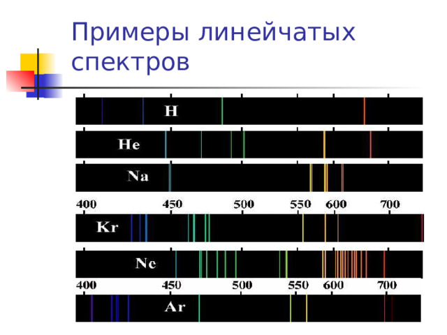 Примеры линейчатых спектров 