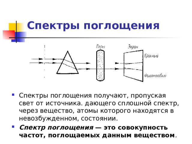 Спектры поглощения Спектры поглощения получают, пропуская свет от источника. дающего сплошной спектр, через вещество, атомы которого находятся в невозбужденном, состоянии. Спектр поглощения — это совокупность частот, поглощаемых данным веществом .  