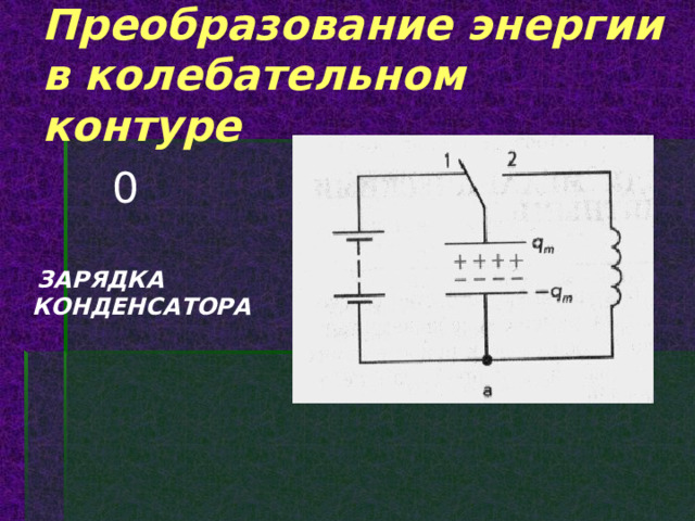 Преобразование энергии в колебательном контуре 0  ЗАРЯДКА КОНДЕНСАТОРА  