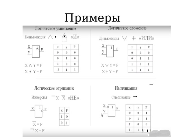 Примеры 