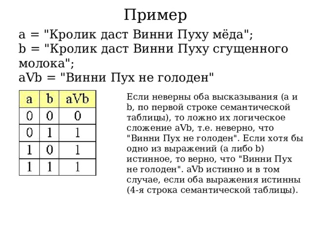 Пример a = 