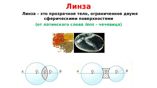Линза  Линза – это прозрачное тело, ограниченное двумя сферическими поверхностями (от латинского слова lens – чечевица) 