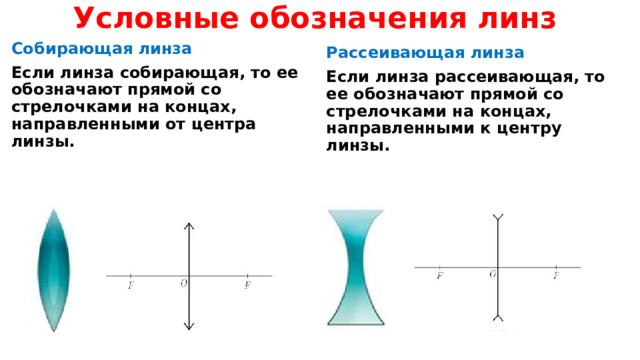 Условные обозначения линз Собирающая линза Если линза собирающая, то ее обозначают прямой со стрелочками на концах, направленными от центра линзы.   Рассеивающая линза Если линза рассеивающая, то ее обозначают прямой со стрелочками на концах, направленными к центру линзы. 