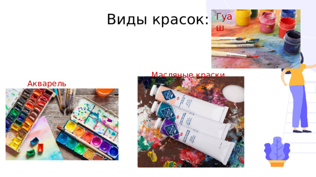 Гуаш Виды красок: Масляные краски Акварель Какие виды красок вы знаете?  
