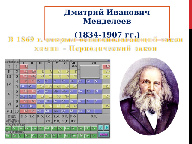 Дмитрий Иванович Менделеев (1834-1907 гг.) 