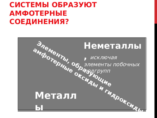 Элементы, образующие амфотерные оксиды и гидроксиды КАКИЕ ЭЛЕМЕНТЫ ПЕРИОДИЧЕСКОЙ СИСТЕМЫ ОБРАЗУЮТ АМФОТЕРНЫЕ СОЕДИНЕНИЯ ? Неметаллы, исключая элементы побочных подгрупп Металлы 
