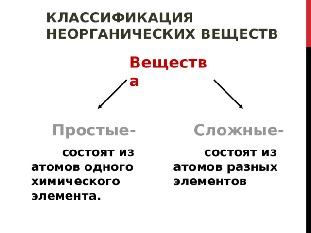  КЛАССИФИКАЦИЯ НЕОРГАНИЧЕСКИХ ВЕЩЕСТВ Вещества Простые- Сложные-  состоят из атомов одного химического элемента.  состоят из атомов разных элементов 